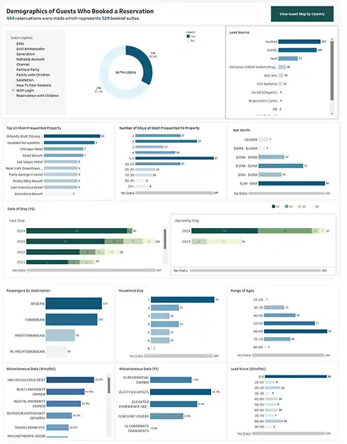 Dashboard Tableau