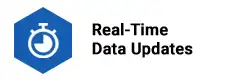 Real-Time Data Updates